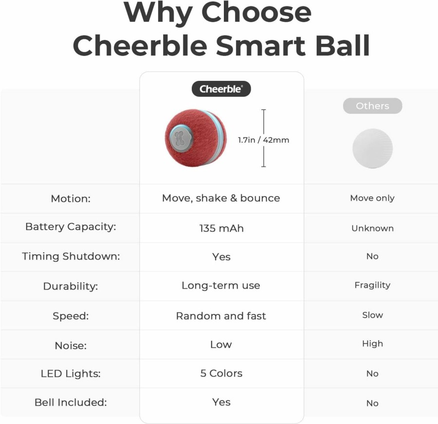 Cat Cheerble | Cheerble Interactive Cat Ball Toy, Automatic Moving Ball Puzzle Toy For Indoor Cat Kitten, Smart Anti-Depression Pet Toy Fun Gift With Light, Red