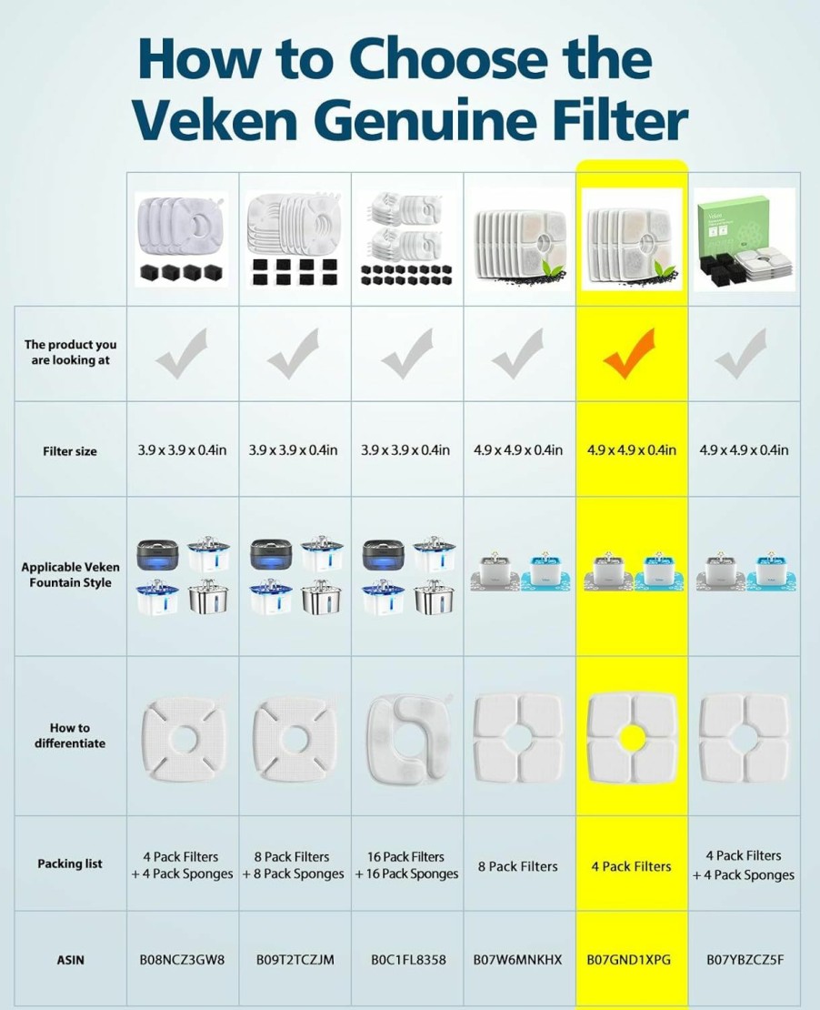 Cat Veken | Veken 8 Pack Replacement Filters For 84Oz/2.5L Automatic Pet Fountain Cat Water Fountain Dog Water Dispenser